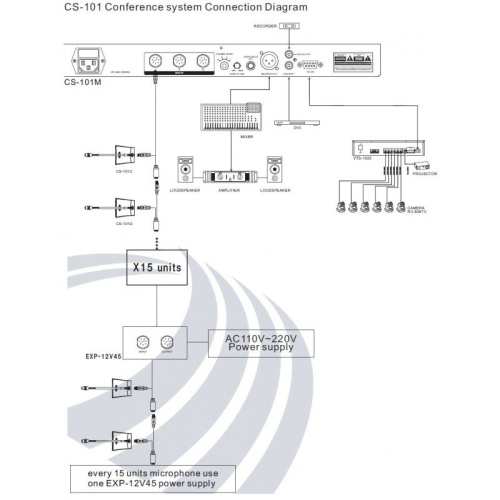 RELACART CS-101D фото 6